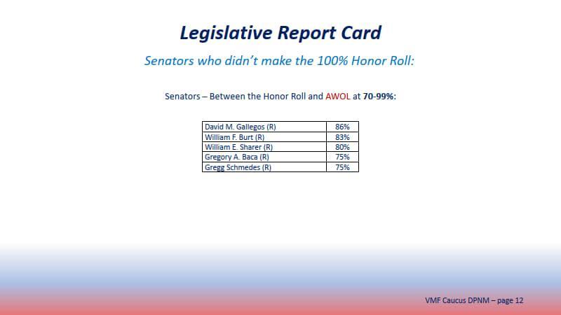 2021 Legislative Report Card _12
