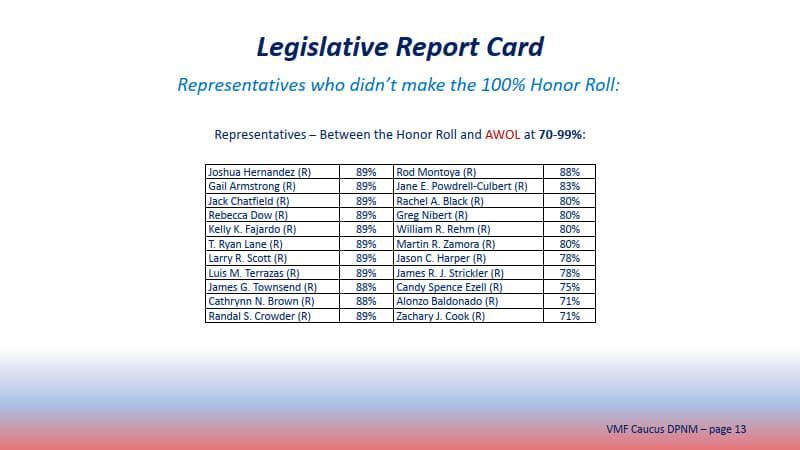 2021 Legislative Report Card _13