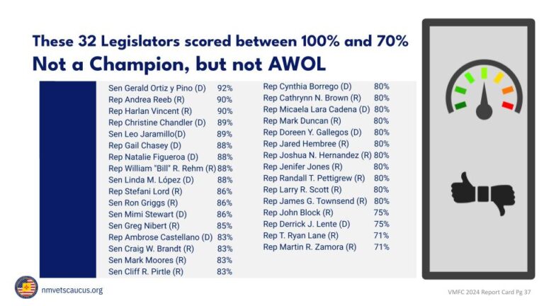 2024 Report Card_v5.pptx